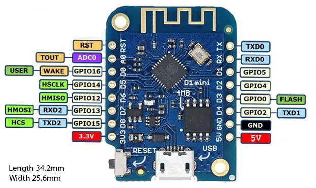 wemos-d1-mini-pinout.jpg wemos-d1-mini-pinout.jpg