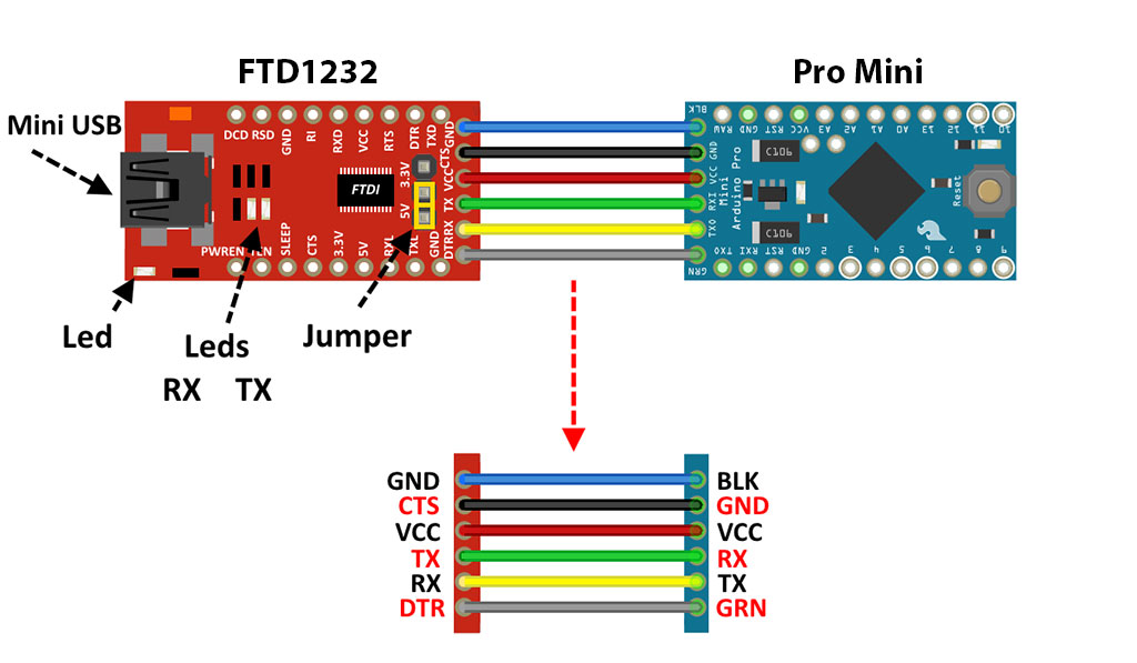 FTDI-Arduino-Pro-Mini.jpg FTDI-Arduino-Pro-Mini.jpg