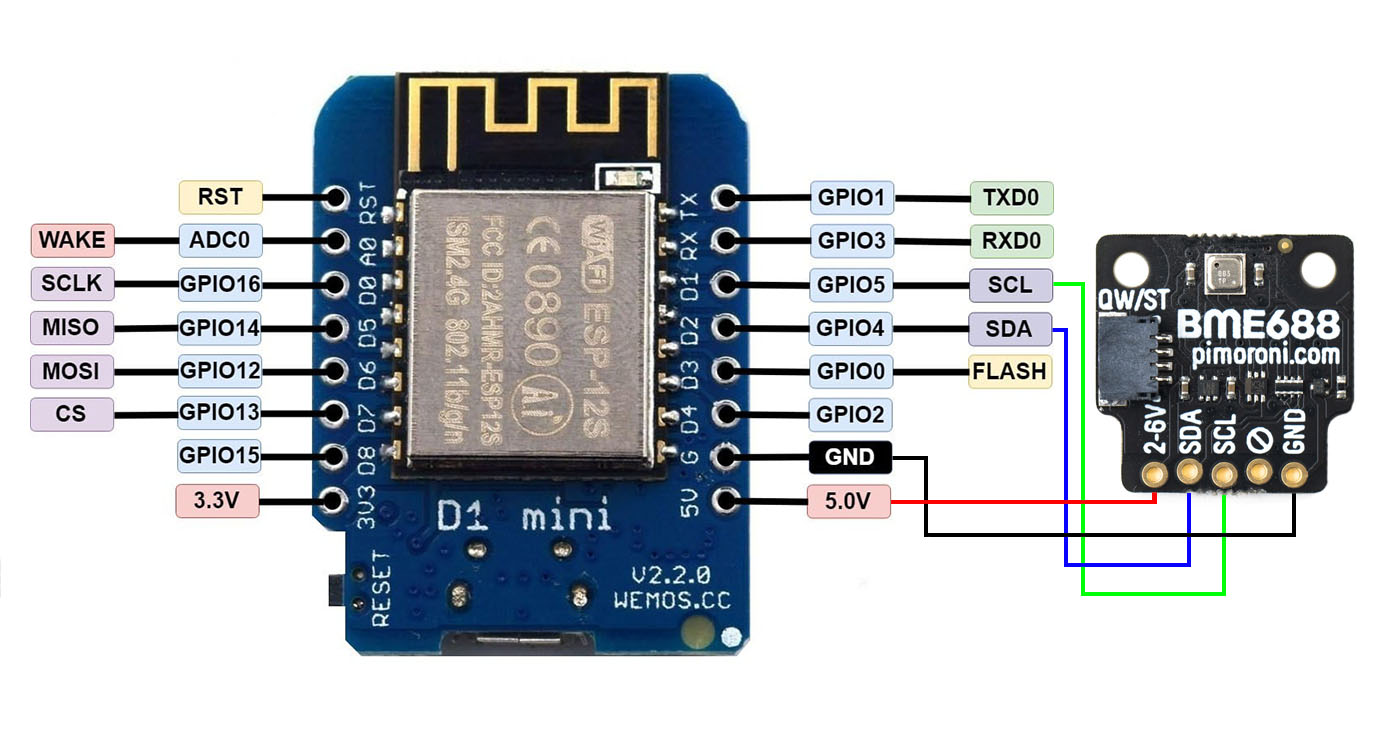 WeMos D1 Mini (ESP8266), Tasmota, MQTT, and BME688 Sensor – Kevin B Agar